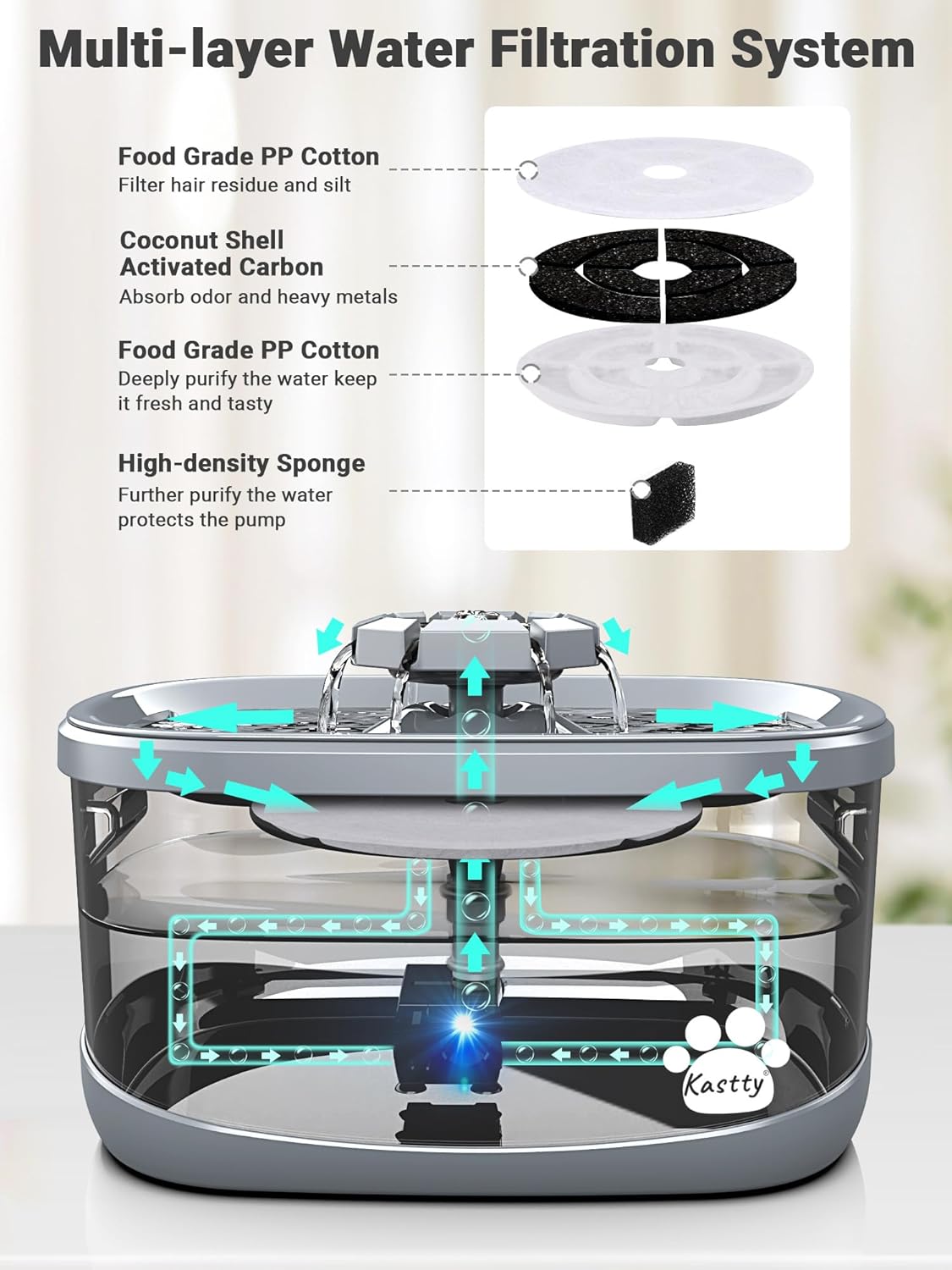Kastty 2.5Gal/9.5L Dog Water Fountain Extra Large Pet Water Fountain 3 Flow Modes Cat Water Fountain Larger Filter Filtration& Smart LED Pump& Safe Touch, BPA-Free, Quiet for Large Dogs Pets FS68