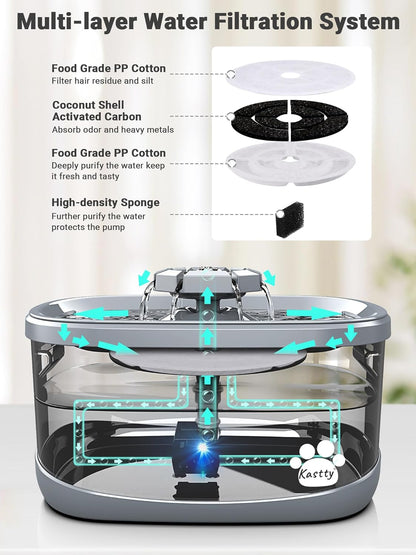 Kastty 2.5Gal/9.5L Dog Water Fountain Extra Large Pet Water Fountain 3 Flow Modes Cat Water Fountain Larger Filter Filtration& Smart LED Pump& Safe Touch, BPA-Free, Quiet for Large Dogs Pets FS68