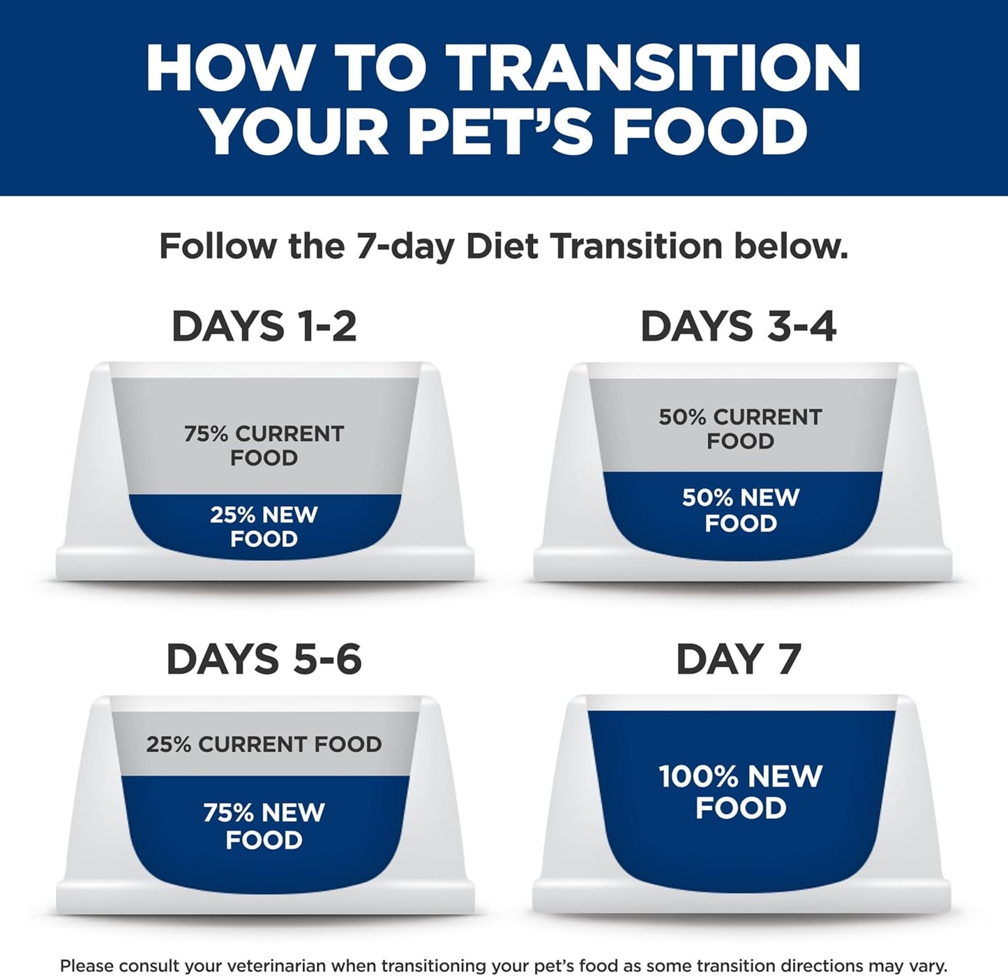 Hill's Science Diet Perfect Weight, Adult 1-6, Weight Management Support, Wet Cat Food, Chicken & Roasted Vegetables Stew, 2.9 oz Can, Case of 24