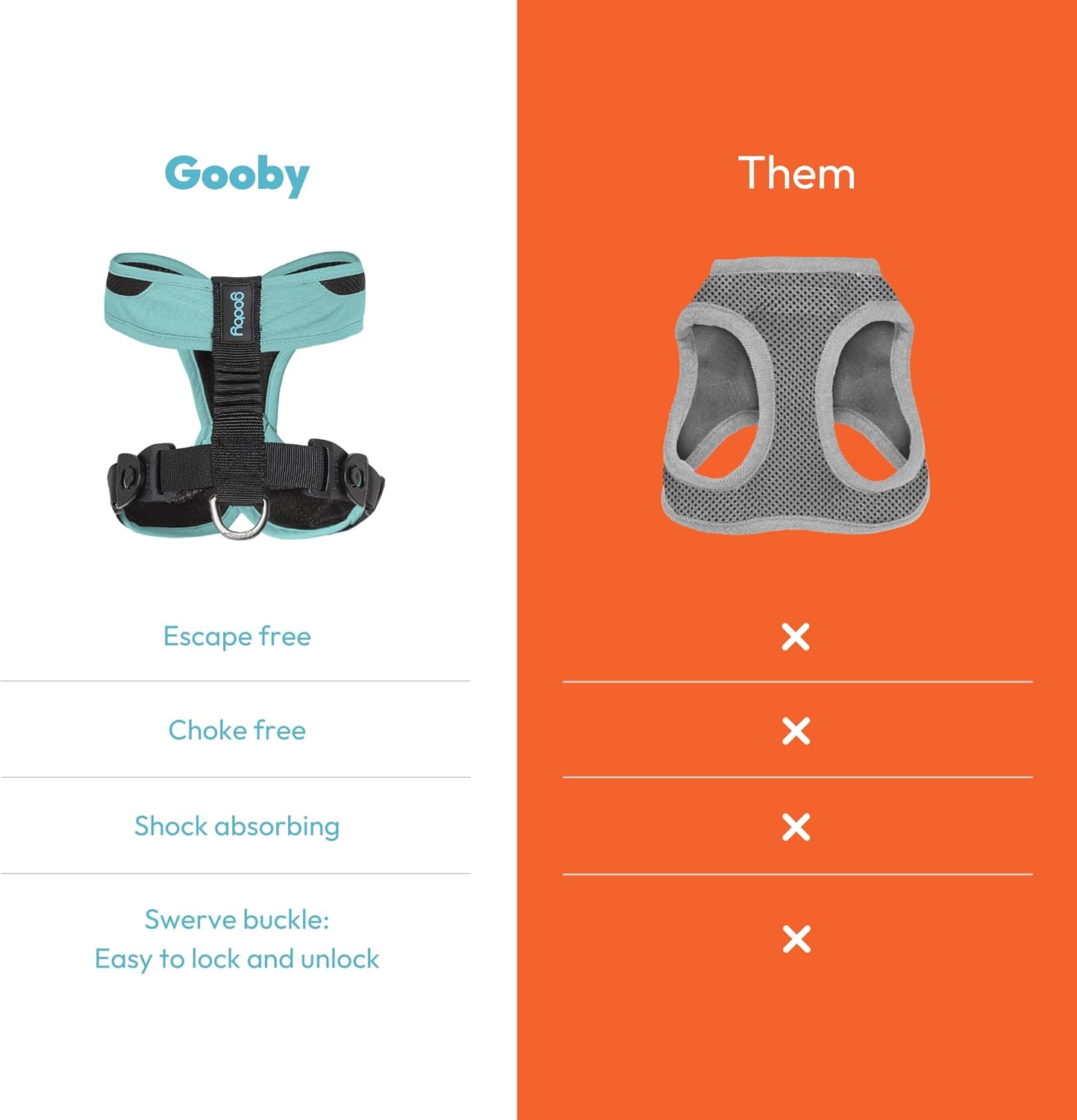 Gooby Comfort X One Dog Harness - Head-in Dog Harness for Small & Medium Sized Dogs - Escape-Free & Choke Free - Breathable Mesh, Shock Absorbing, Easy Snap & Swivel Buckles - Seattle Blue, X-Small