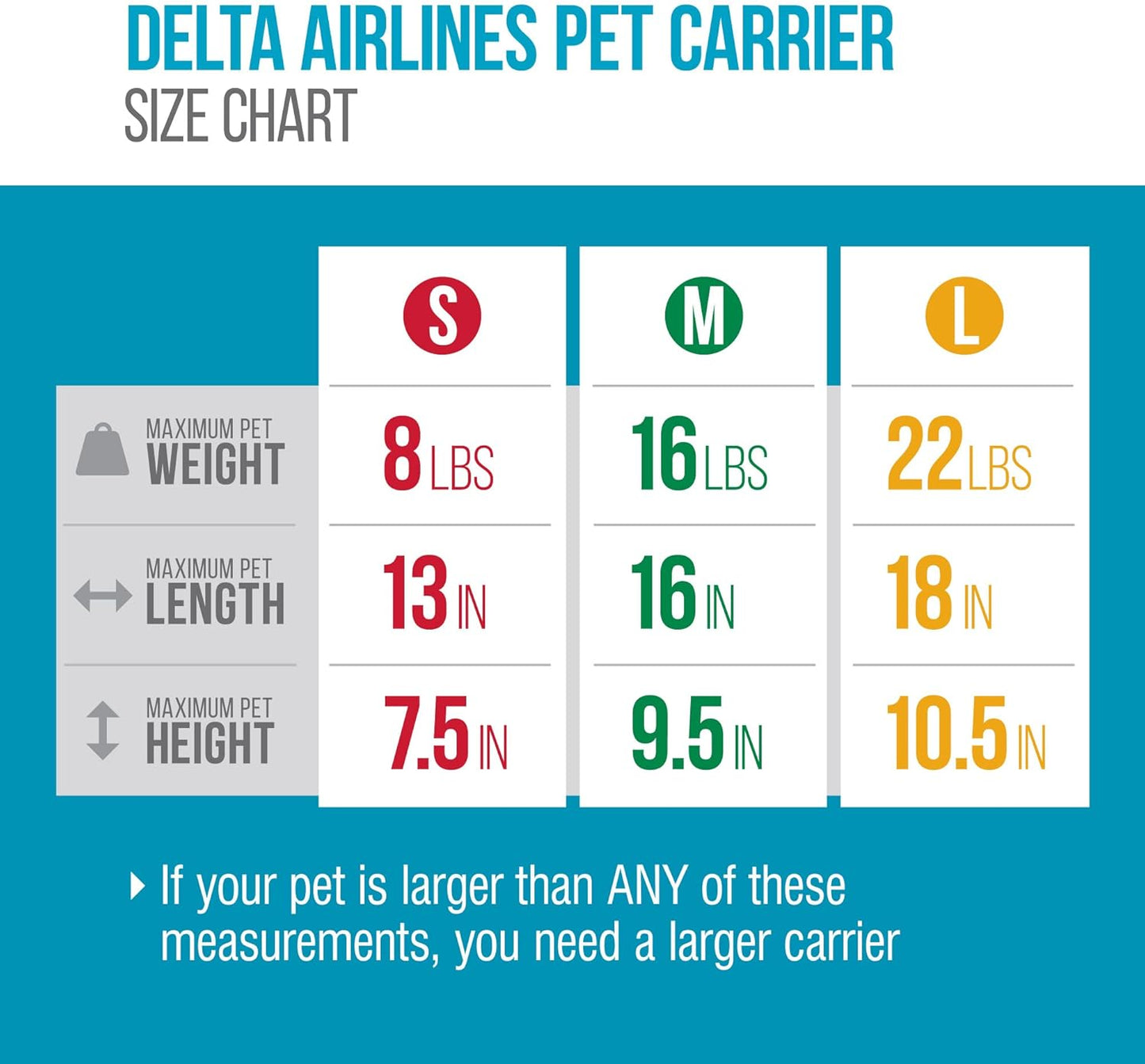 Sherpa Delta Airlines Travel Pet Carrier, Airline Approved & Guaranteed On Board - Black, Medium