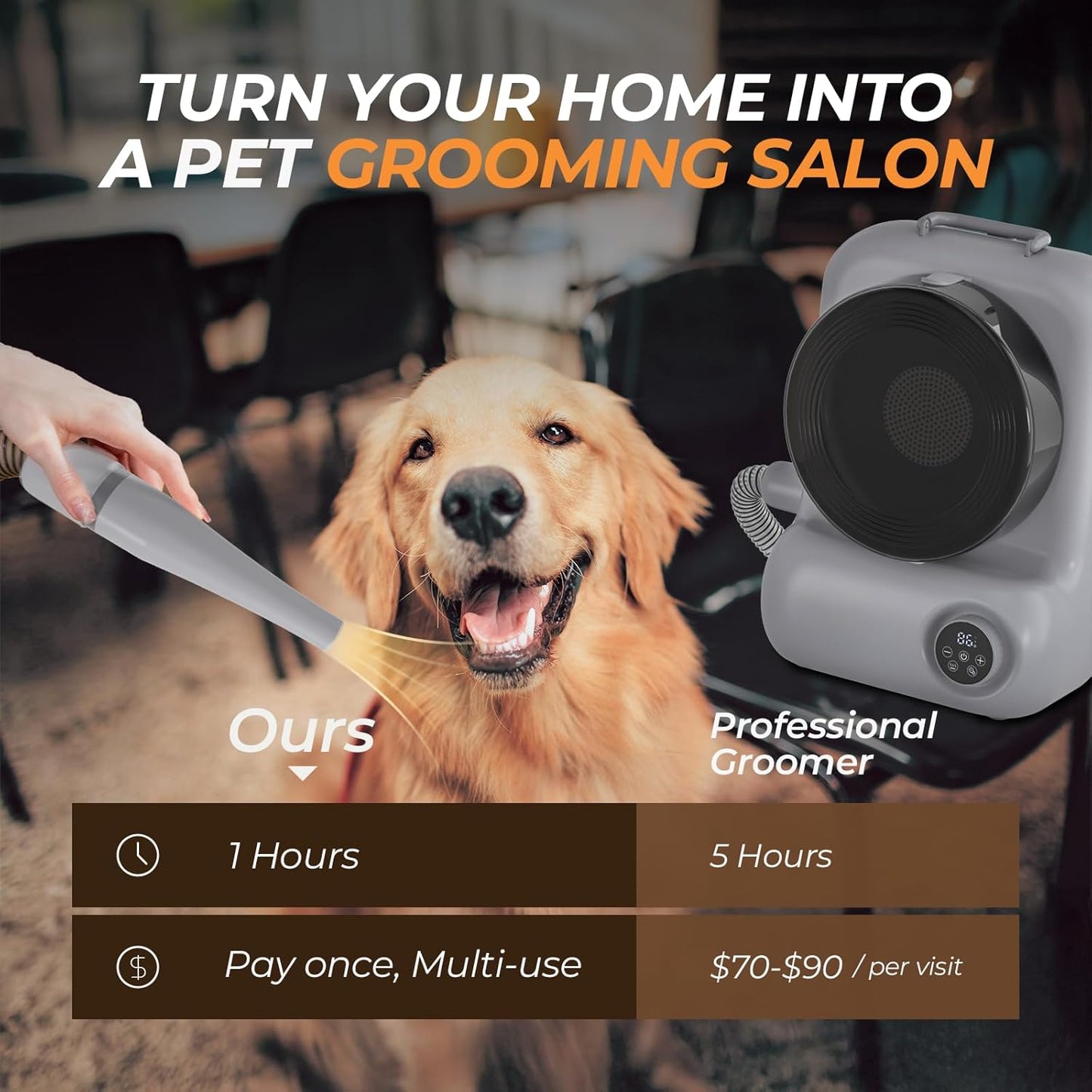 Dog Grooming Vacuum and Dryer, Pet Grooming Vacuum for Dogs with 3 Liter Canister, 15000Pa Suction Dog Vacuum for Shedding Grooming, Extra Space for Storage for 5 Grooming Kits, Grey