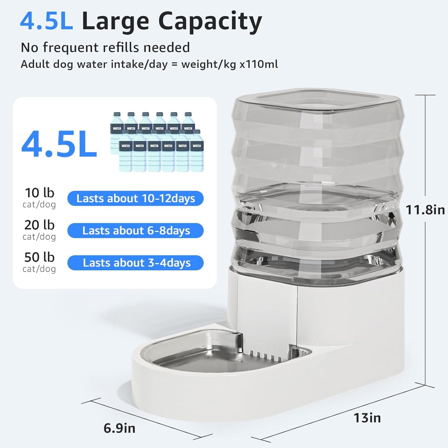 Gravity 4.5L Dog and Cat Water Bowl Dispenser, Automatic Stainless Steel Dog Water Bowl, 100% BPA-Free, Self-Filling Large Capacity Pet Water Feeder for Dogs and Cats