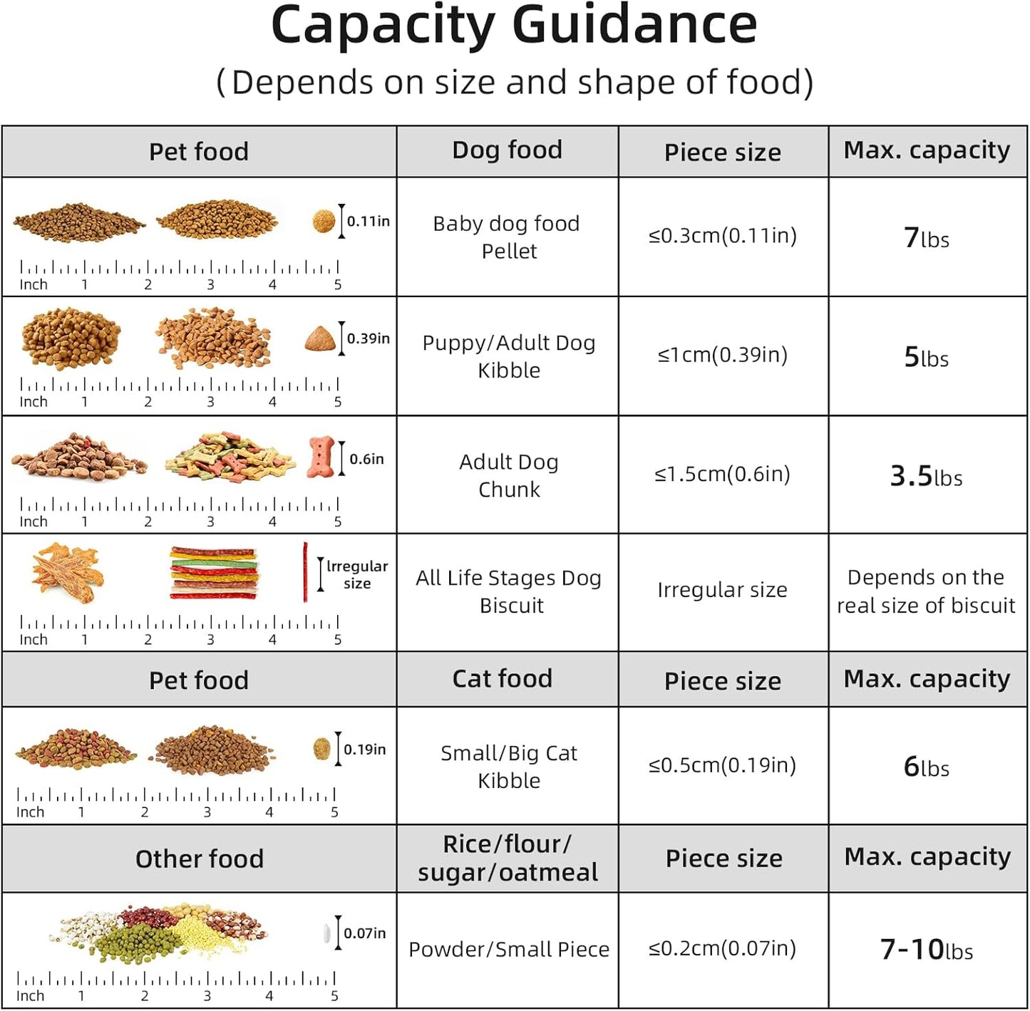 Cat Dog Food Storage Container,Pet food Container with Locking Lids Food Storage bin PBA-Free,For Pet food,Rice,cereals Storag (Dark Gray + Dark Green (5L-2Pack))