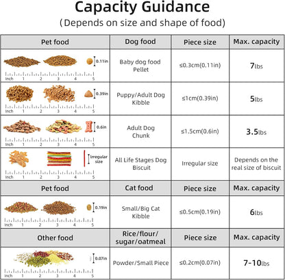 Dog Food Storage Container, Upgraded Large Nozzle BPA-free, 3-5 LBS Plastic Pet Food Storage Containers, With 4 Sealed Clasps, 1 Measuring Cup and Handle (Green+Dark Green)