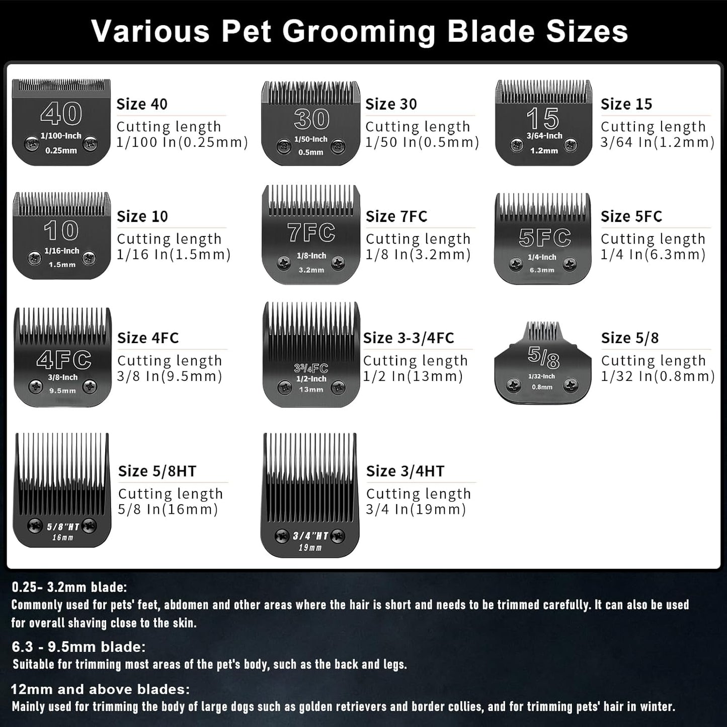5 Pack Detachable Dog Grooming Steel Blades with Blade case Holder,Compatible with Andis,Oster A5,Wahl KM-10 Series,Cutting Length 1/16" to 1/2"(10+7FC+5FC+4FC+3-3/4FC-black)