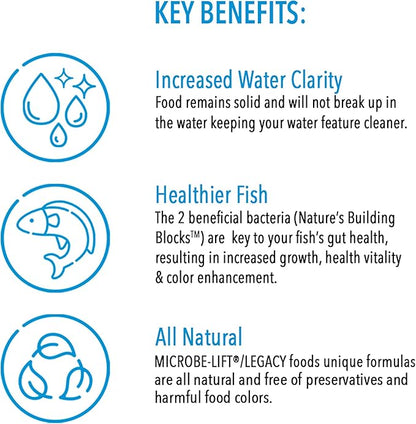 MICROBE-LIFT High Growth and Energy Floating Fish Food Pellets for Ponds, Water Gardens, and Fountains, Safe for Live Goldfish and Koi, 14.5 lbs