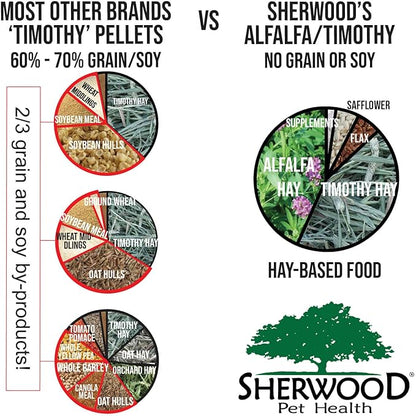 Sherwood Pet Health Adult Rabbit Food Alfalfa Timothy Hay-Based Blend 10 lbs, Grain and Soy-Free for Better Digestion