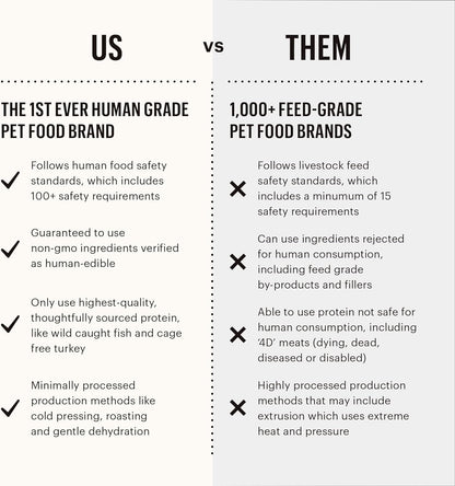 The Honest Kitchen Pumpkin POUR OVERS Wet Toppers for Dogs (3 Pack), 5.5 oz - Variety