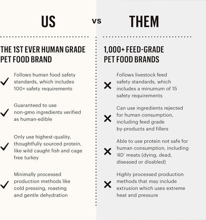 The Honest Kitchen Pumpkin POUR OVERS Wet Toppers for Dogs (12 Pack), 5.5 oz - Salmon Stew