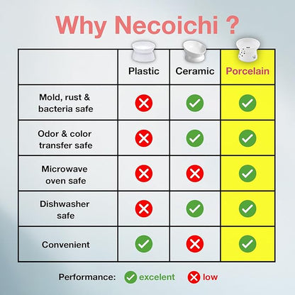 Necoichi Raised Cat Food Bowl – Ceramic Elevated Cat Bowl for Whisker & Neck Fatigue, Dishwasher Microwave Safe – Non-Slip & Anti Vomiting Ergonomic Design (Cats, Regular)