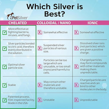 PetSilver Wound & Skin Spray - Dog Wound Spray, Hot Spot, Allergy Relief for Dogs, Itch Spray for Cats - Natural Skin Soother - Chelated Silver, Superior to Colloidal Silver - Made in USA - 16 fl oz
