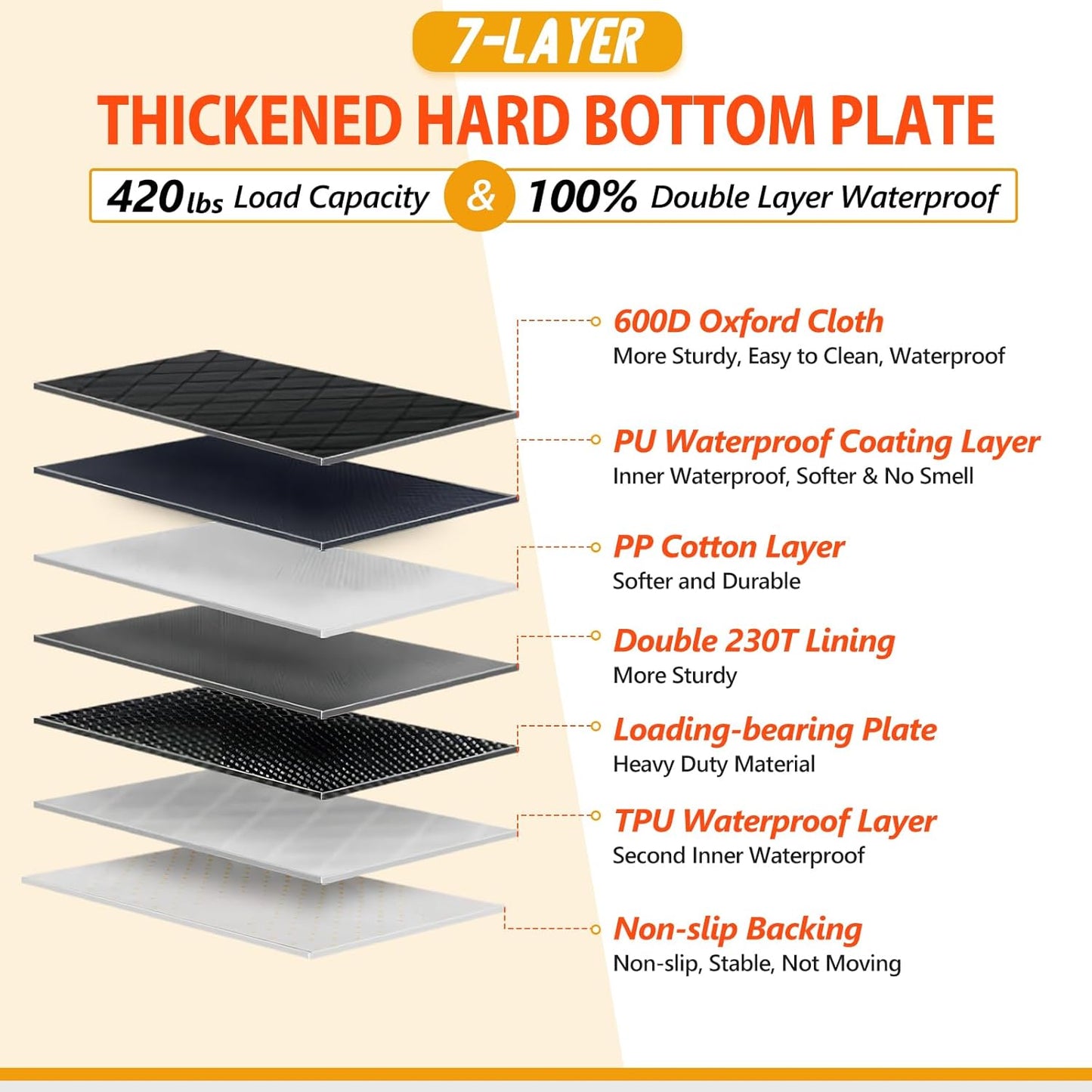 Back Seat Extender for Dogs - Holds 420lb, Hard Bottom Dog Bed Back Seat Cover, Pet Car Seat Cover Backseat Extender,Upgraded Material Waterproof Dog Hammock for Car，SUV, Truck, Black/Orange