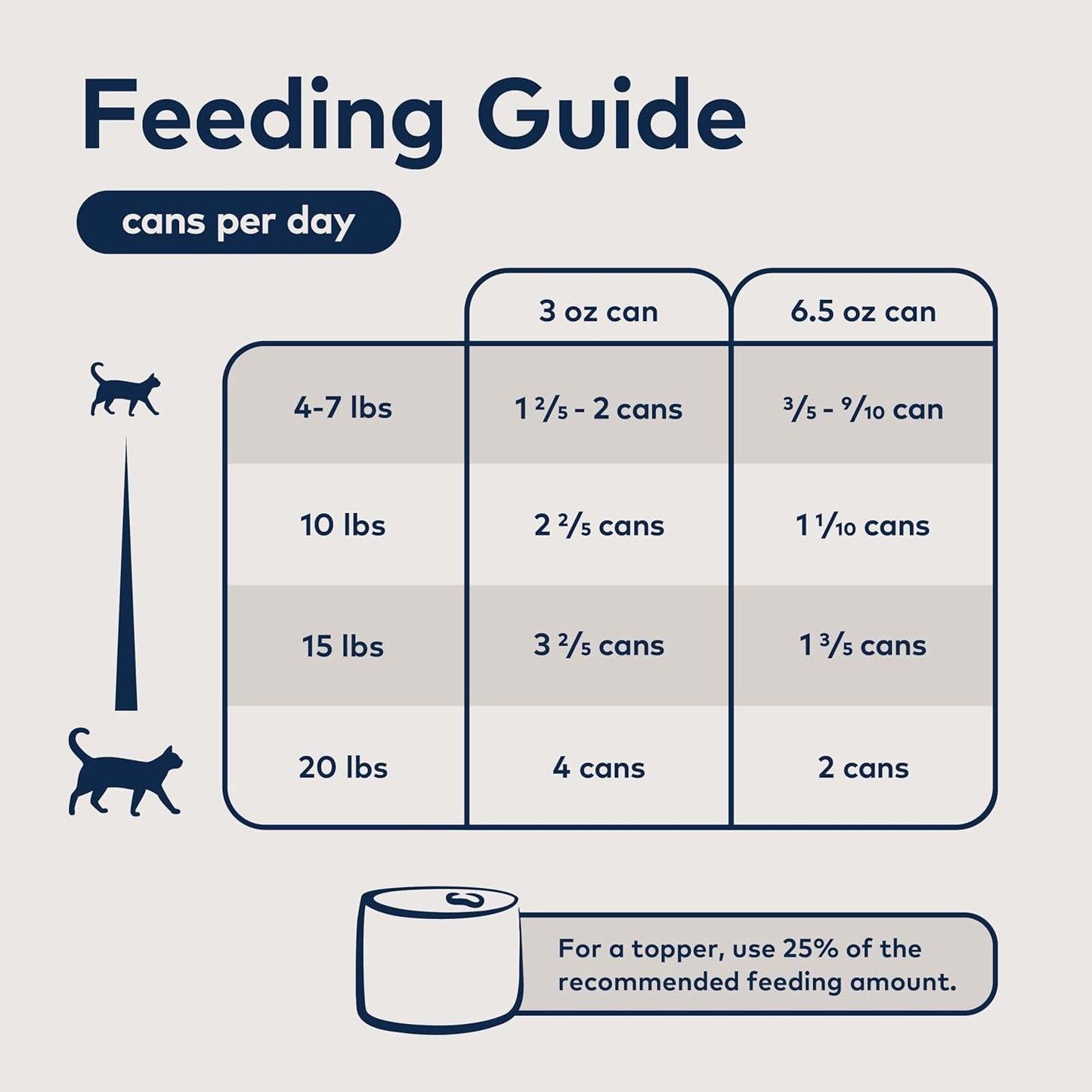 ZIWI Peak Wet Cat Food – All Natural, High Protein, Grain Free, Limited Ingredient, with Superfoods (Mackerel, Case of 12, 6.5oz Cans)
