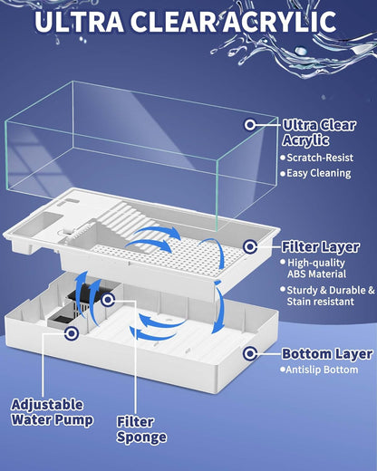 Large Turtle Tank (Tank + Water Pump), Acrylic Turtle Tank Starter Kit with Upgrade Rain Shower Head, Adjustable 5W Water Pump, Higher Fences and Multi-Function Areas. (L)