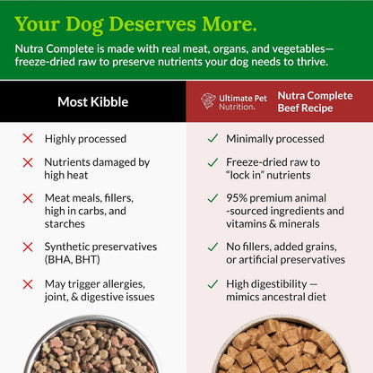 ULTIMATE PET NUTRITION Nutra Complete Freeze Dried Raw Dog Food, Veterinarian Formulated with Antioxidants, Prebiotics & Amino Acids (3 Pound, Beef)