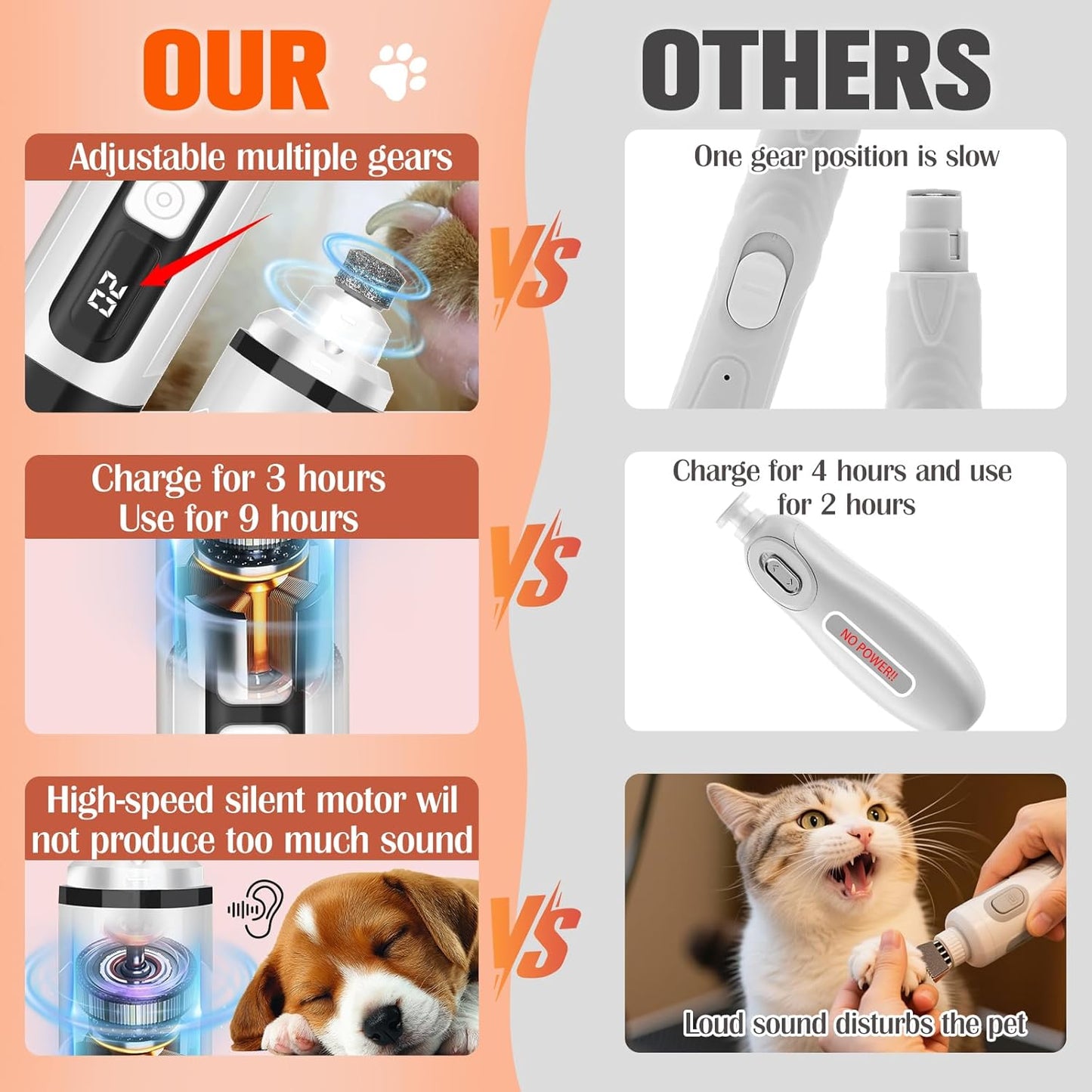 Dog Nail Trimmers Ultra Quiet Electric Pet Dog Nail Clippers Cat Nail Clipper with Led Lights Nail Grinder High Speed Nail File Electric Clippers for Grooming Small, Medium,Large Dogs and Cats (white)