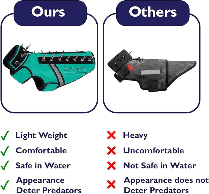 CoyoteVest SpikeVest Dog Harness Vest for Small Dogs, Reflective Dog Vest with Spikes to Shield Your pet from Coyotes, Raptor and Animal Attacks, Anti Hawk Vest, Made in USA (L-Turquoise)