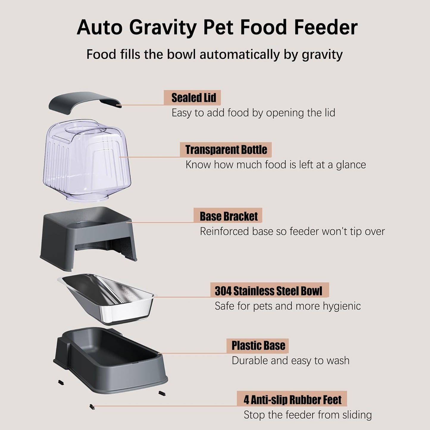 Automatic Dog and Cat Food Feeder and Water Dispenser Set with Stainless Steel Bowls,Gravity Pet Food and Water Feeders,100% BPA-Free,Large Capacity for Cats Dogs Pets…(3.5L Dark Gray)