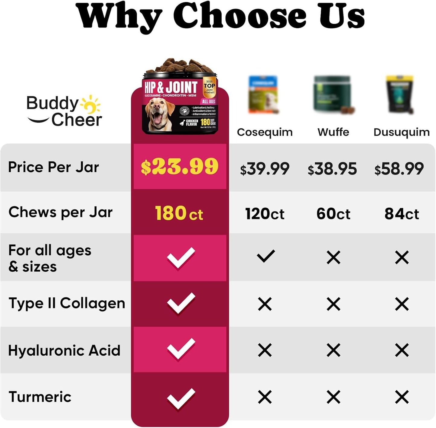 Glucosamine for Dogs Hip & Joint Support, Joint Supplement for Dogs with Chondroitin, Dog Joint Chews for Pain and Inflammation Relief for Large & Small Breeds - 60-Day Satisfaction Guarantee - 180 Ct