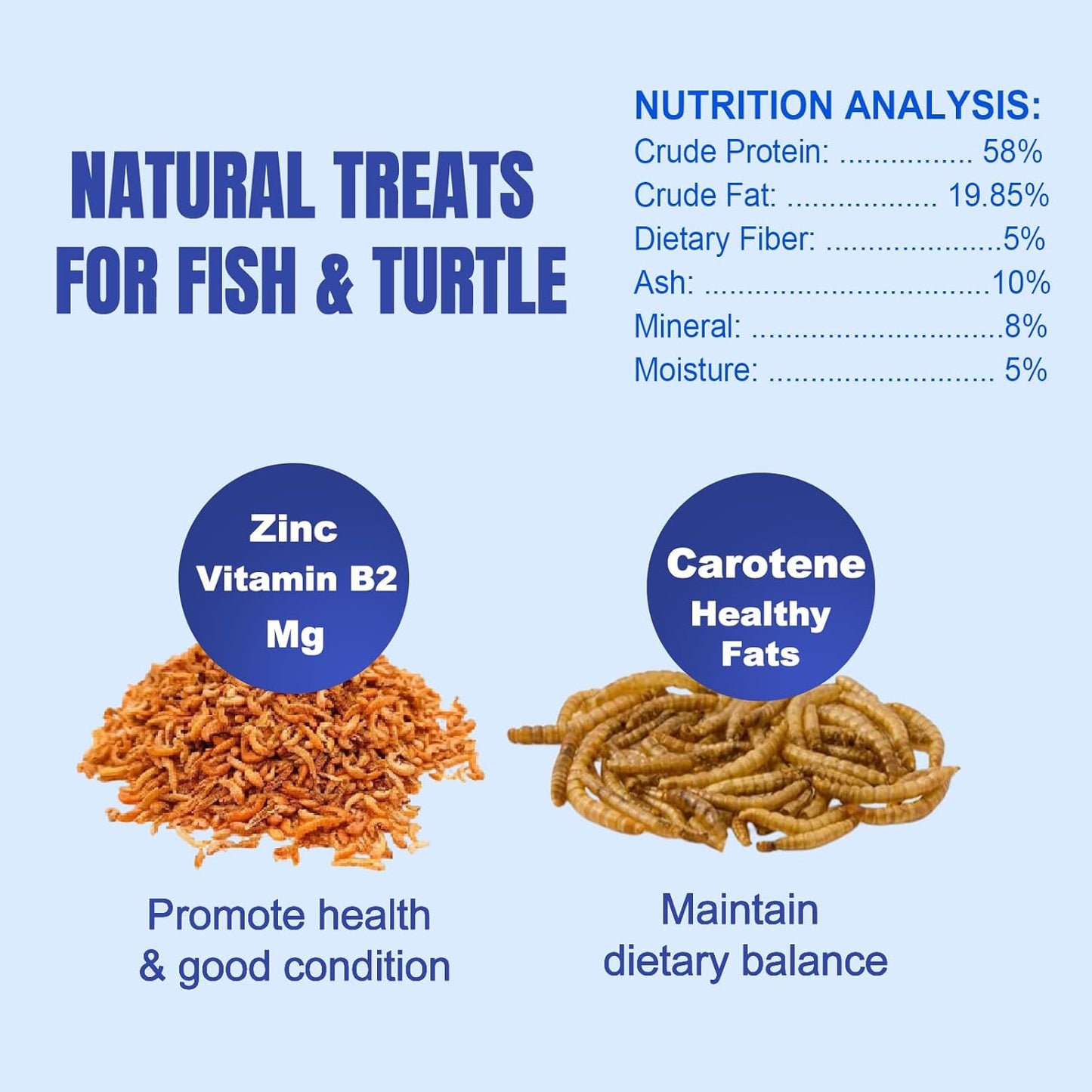 Amzey Shrimp & Mealworms 100% Non-GMO Dried Mealworms - High-Protein Meal Worm Treats - Perfect for Your Chickens, Ducks, Wild Birds, Turtles, Hamsters, Fish and Hedgehogs