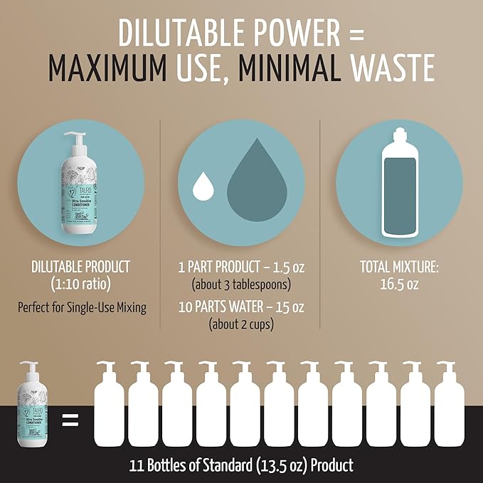 Tauro Pro Line Hypoallergenic Dog Conditioner Allergies & Itching Relief for Dry Skin, Gentle Dog Hair Conditioner Safe for Puppy & Cat (Ultra Sensitive -13.5 Fl Oz)