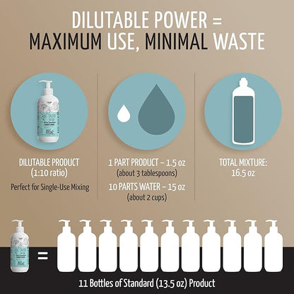 Tauro Pro Line Hypoallergenic Dog Conditioner Allergies & Itching Relief for Dry Skin, Gentle Dog Hair Conditioner Safe for Puppy & Cat (Ultra Sensitive -13.5 Fl Oz)