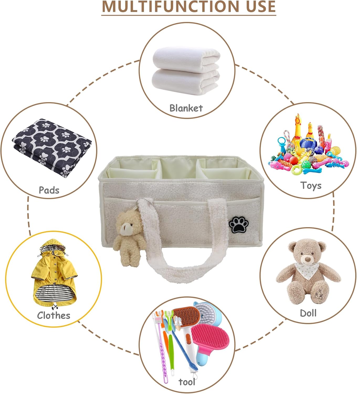 Pet Grooming Tote Bag,Large Capacity Dog Grooming Bag with Sturdy Handles,Multiple Compartments Dogs Travel for Supplies,Portable Pet Tote Organizer for Dogs,Cat Trimmer,Clipper,Combo,Brush