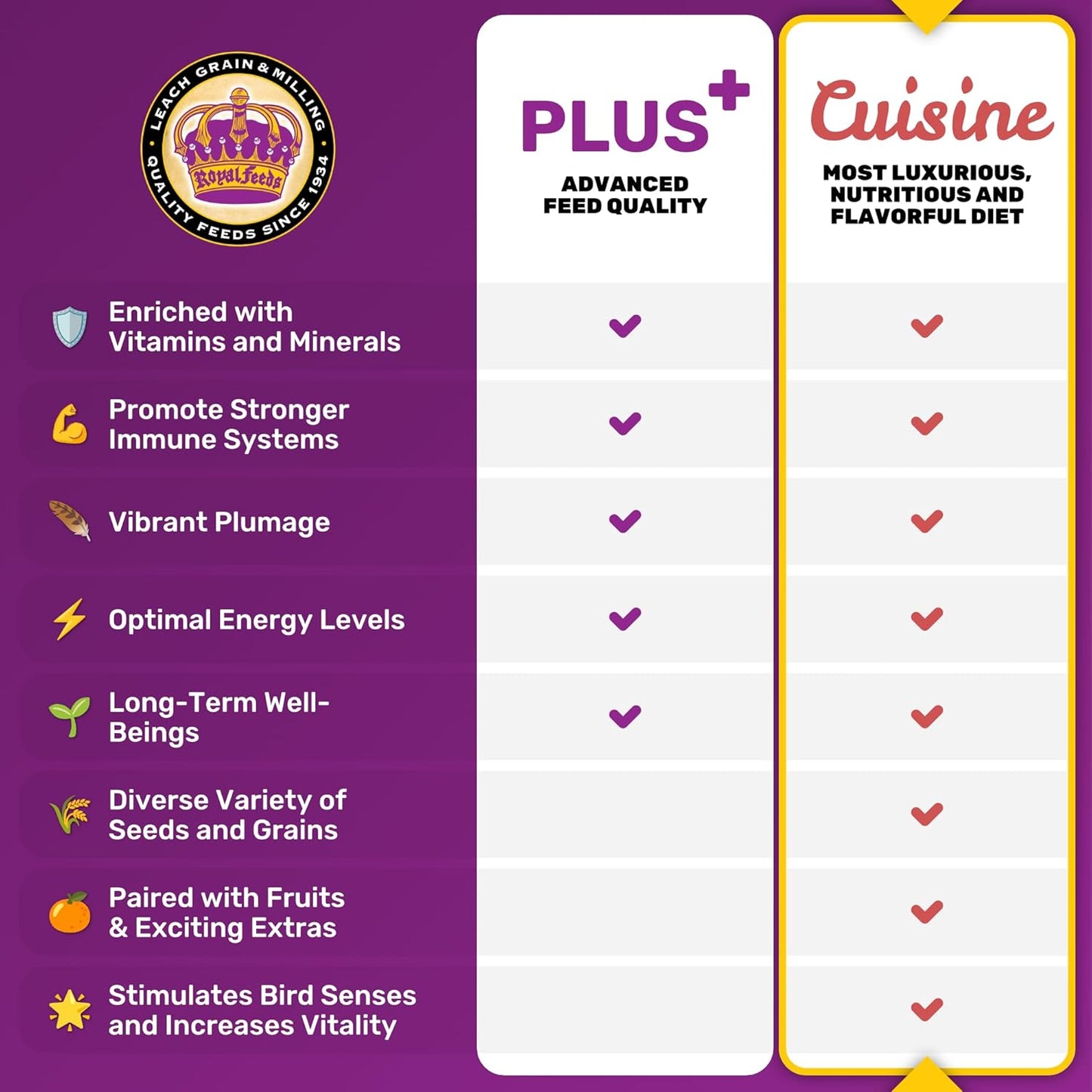 Large Hookbill Cuisine 4 Lbs, Premium Blend Bird Seed for Large Parrots, Cockatoos & Macaws, Parrot Bird Food with Mixed Fruits and Vegetables, Supports Brain, Growth, and Healthy Balanced Diet