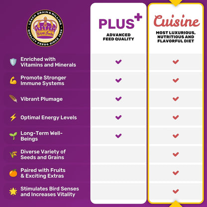 Large Hookbill Cuisine 4 Lbs, Premium Blend Bird Seed for Large Parrots, Cockatoos & Macaws, Parrot Bird Food with Mixed Fruits and Vegetables, Supports Brain, Growth, and Healthy Balanced Diet