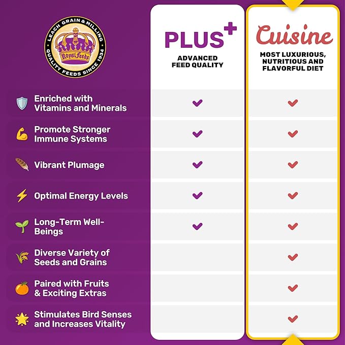 LEACH GRAIN & MILLING CO. Parakeet Cuisine Bird Food, 4 lb Bag Premium Parakeet Seed Mix with Grains, Millet, and Nutrients, Healthy Daily Diet for Parakeets, Budgies, Small Parrots & Pet Birds