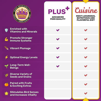 LEACH GRAIN & MILLING CO. Parakeet Cuisine Bird Food, 4 lb Bag Premium Parakeet Seed Mix with Grains, Millet, and Nutrients, Healthy Daily Diet for Parakeets, Budgies, Small Parrots & Pet Birds