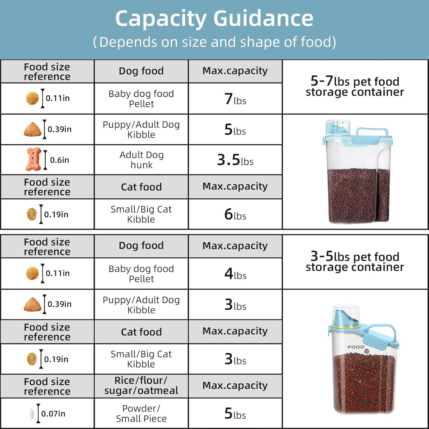 Dog Food Storage Container, Upgraded Large Nozzle BPA-free, (3LBS +5LBS) Plastic Pet Food Storage Containers, With 4 Sealed Clasps, 1 Measuring Cup and Handle (Bright blue)