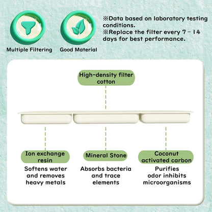 Bird Bath Shower for Cage,Bird Bathtub,Parrots Shower Accessories for Birdcage,Electric Hanging Pets Cleaning Supplies Bathtub for Parrots, Parakeets, Cockatiels, Finches, Canaries, Lovebirds