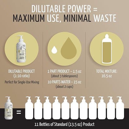 Tauro Pro Line Puppy Conditioner for Dogs & Cat - Natural Hypoallergenic Dog Conditioner for Sensitive Skin, Softens, Detangles, Soothes Itching or Allergies for Pet (13.5 Fl Oz)