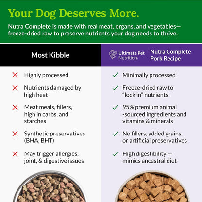 ULTIMATE PET NUTRITION Nutra Complete Freeze Dried Raw Dog Food, Veterinarian Formulated with Antioxidants, Prebiotics & Amino Acids (3 Pound, Pork)