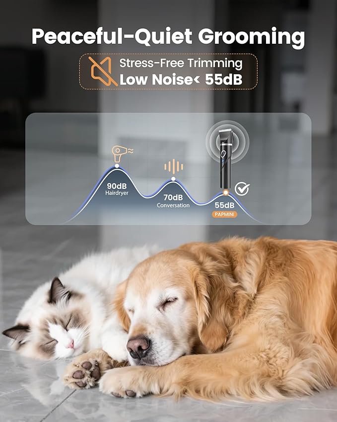 4 in 1 Dog Grooming Kit for Thick Hair, 2000mAh Heavy Duty Dog Clippers for Grooming, 2-Speed Low Noise Dog Paw Trimmer with Nail Grinder for Body, Paws, Nail, Face, Ears, Legs