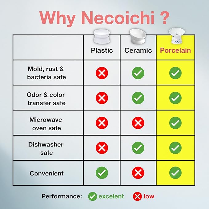 Necoichi Raised Cat Food Bowl – Ceramic Elevated 15° Tilted Cat Bowl for Whisker & Neck Fatigue Dishwasher Microwave Safe – Non-Slip Anti Vomiting Ergonomic Design (Colorful Dots, Extra Wide Tilted)
