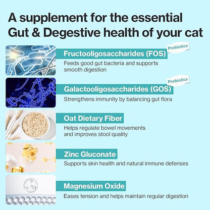 Dr.by Cat Biome Probiotics Feline Constipation Treatment Anti Diarrhea Relief Sensitive Stomach Support Kitten Probiotic Lickable Supplement for Digestion Immunity Gut Health 30 Tubes