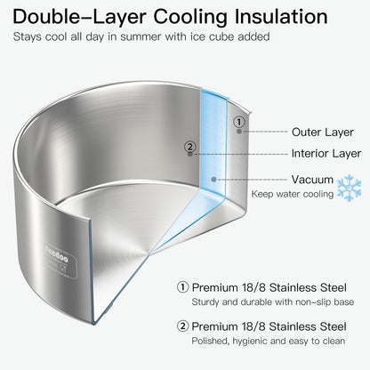 2L No Spill Water Bowl for Dogs, Double-Wall Stainless Steel with Splash-Proof Paws Lid and Floating Disk, Non-Slip Base, Easy to Clean Slow Water Feeder for Small Medium Dogs