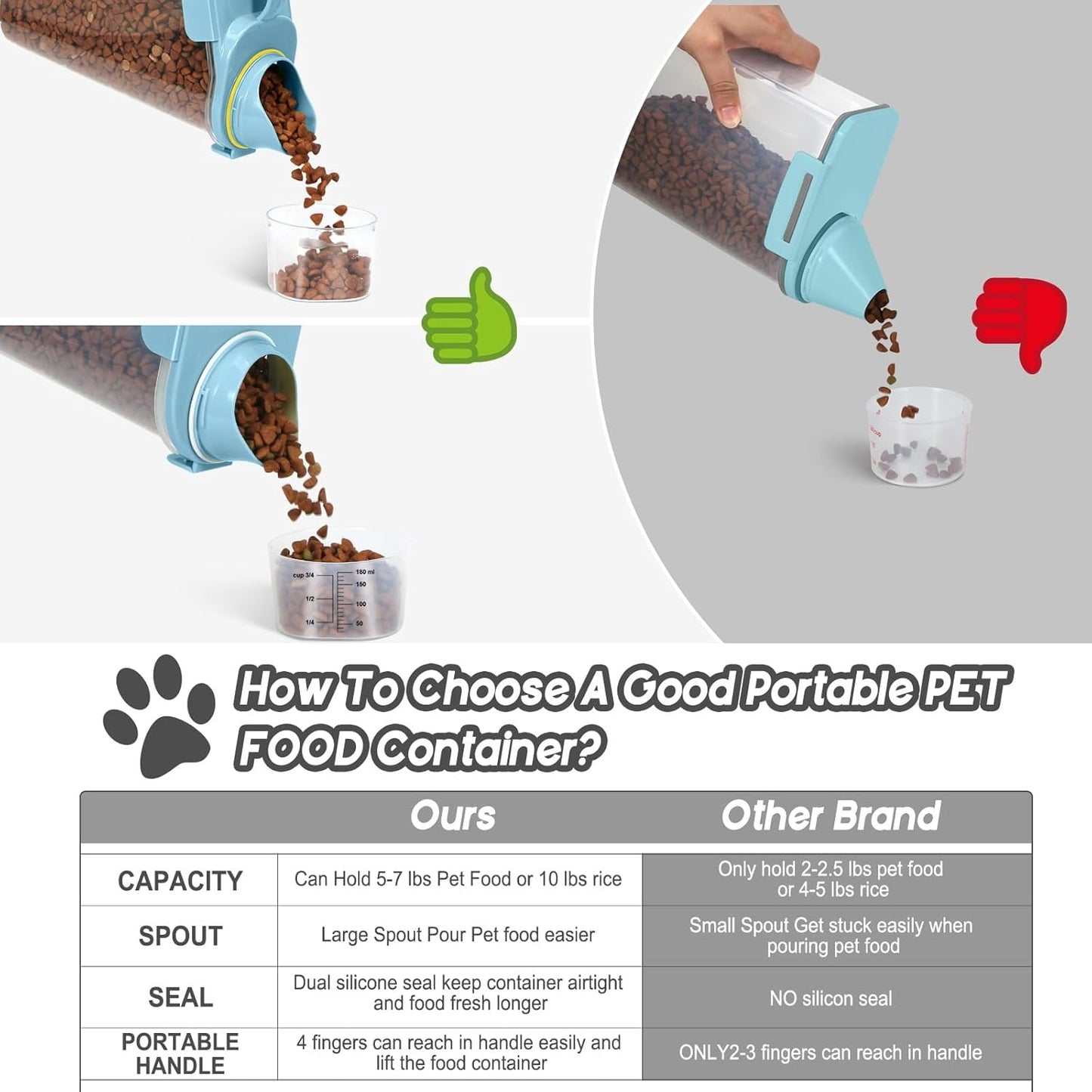 Dog Food Storage Container, Upgraded Large Nozzle BPA-free, (3LBS +5LBS) Plastic Pet Food Storage Containers, With 4 Sealed Clasps, 1 Measuring Cup and Handle (Bright blue)