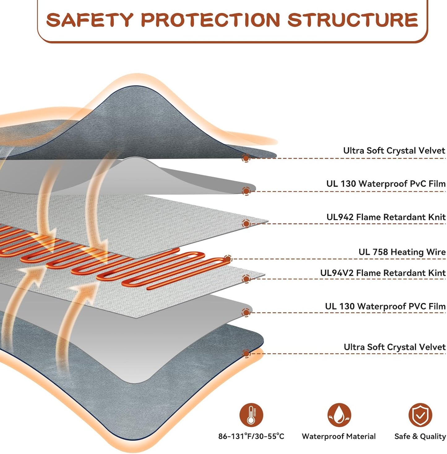 Large Pet Heating Pads for Dogs & Cats Outdoor, 47.2*27.6inches Dog Cat Heating Pad Bed Outdoor Waterprooof, Warming Heated Cat Dog Bed Blanket Outside, Heated Pet Mat, Gifts for Cats Dogs in Winter