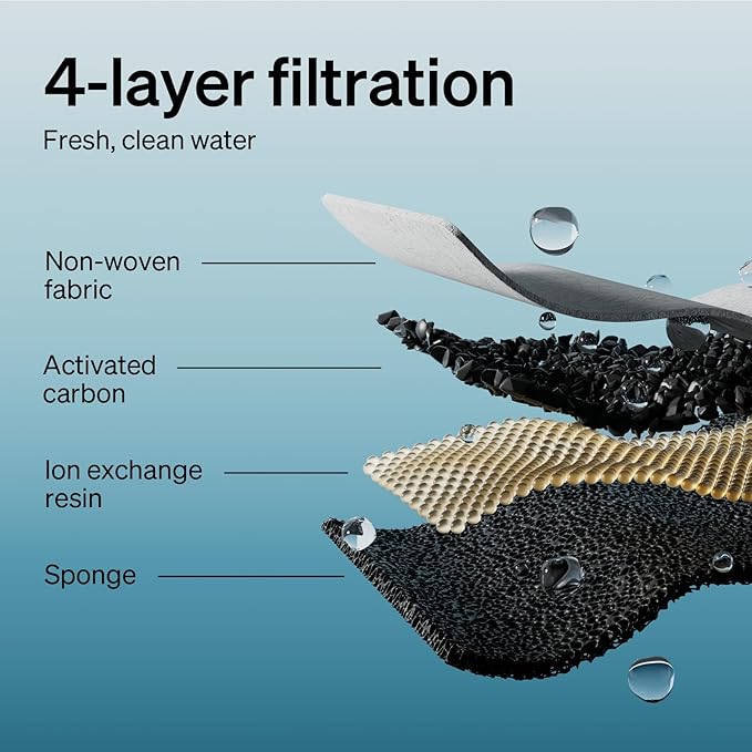 PETLIBRO Replacement Filters for Dockstream Cat Water Fountain PLWF005 PLWF115 PLWF105, 4 Months Set of Replacement Filters for Ultra Quiet Pet Water Fountain, White 8 Count (Pack of 1)