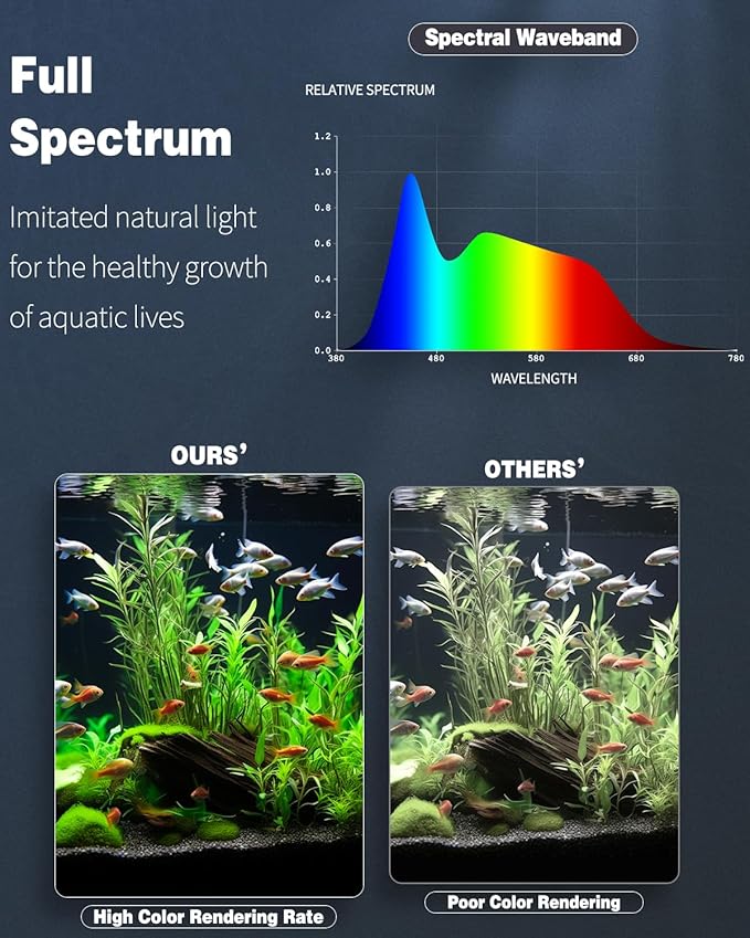 Pawfly Aquarium LED Light 24/7 Fish Tank Light with Full Spectrum Brilliant White Blue Red Green Lights Multi-Colored LEDs with D/N Mode Single Color Effects Timer and Adjustable Brightness