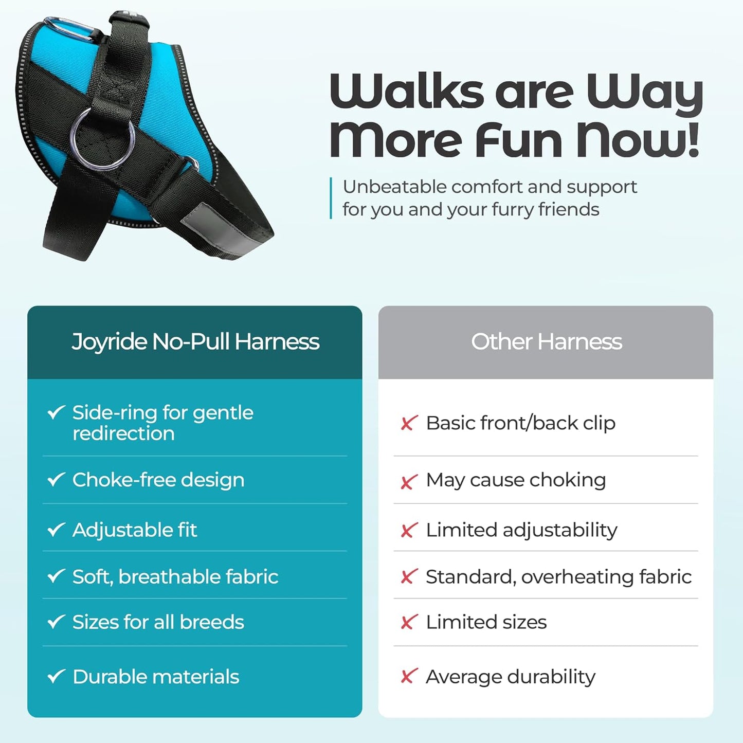 Joyride Basic Essential Dog Harness 1.0 - Small, Medium, Large Dogs, No-Pull Pet Vest with 3 Side Rings for Leash Placement, Adjustable for Training (Teal, XS)