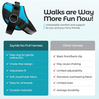 Joyride Basic Essential Dog Harness 1.0 - Small, Medium, Large Dogs, No-Pull Pet Vest with 3 Side Rings for Leash Placement, Adjustable for Training (Teal, XS)