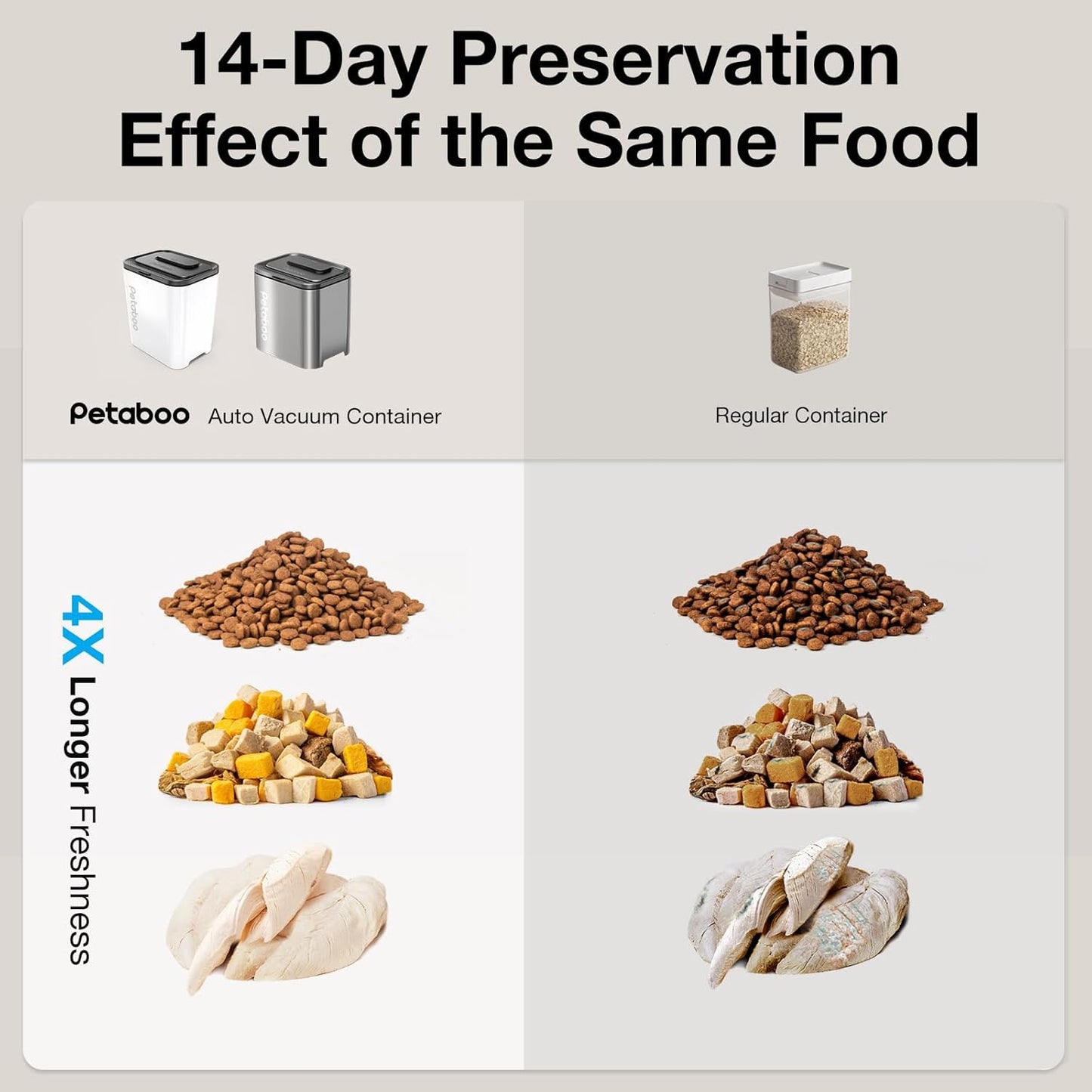 Vacuum Dog Food Storage Container, Airtight Pet Food Container, 13L Dry Pet Food Bucket for Dogs Cats Rechargeable Sealed Storage Bin with lid & Scoop