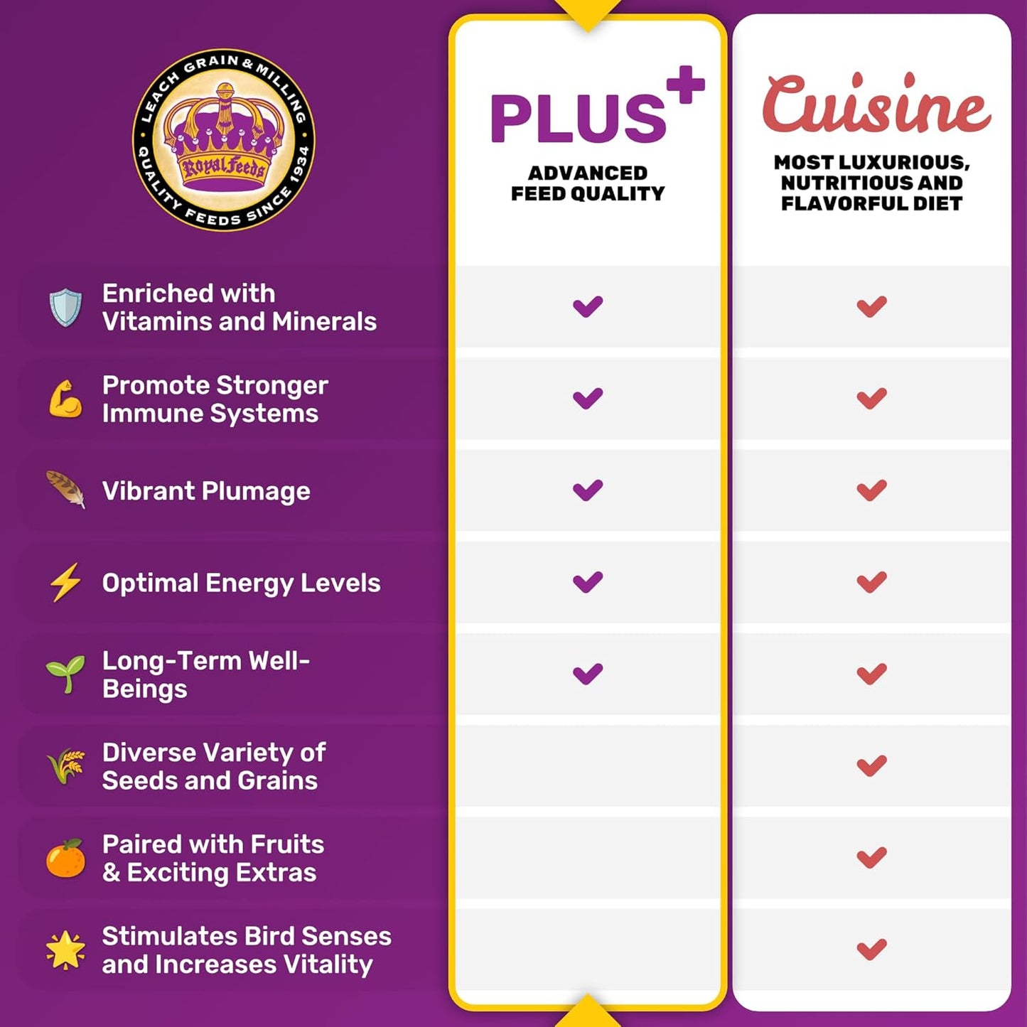 JEDDS Fine Avian & Pet Products Finch Plus 5 Lbs, Nut Free, No Waste Bird Seed Mix, Birdseed for Finches and Small Birds, Premium Finch Food, Bird Food, Bird Feed for Energy, Growth and Digestion