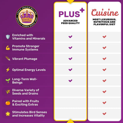 JEDDS Fine Avian & Pet Products Finch Plus 5 Lbs, Nut Free, No Waste Bird Seed Mix, Birdseed for Finches and Small Birds, Premium Finch Food, Bird Food, Bird Feed for Energy, Growth and Digestion