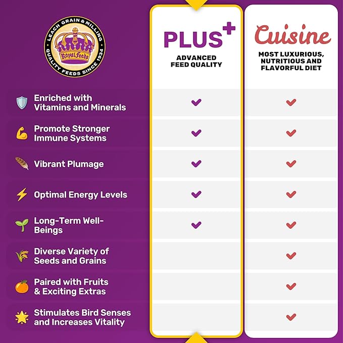 Small Hookbill Plus 5 Lbs, Bird Food for Small Hookbill, Premium Bird Seeds, Supports Growth Energy and Digestive Health, Nutrient-Rich Parrot Birdseeds with Vitamins & Minerals, Healthy Balanced Diet